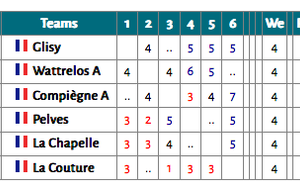 Finale de l'Interéquipes