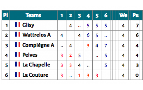 Finale de l'Interéquipes