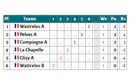 Première ronde interéquipes saison 2017-2018