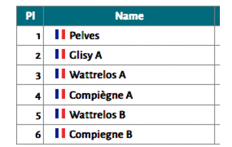 Finale de l'Interéquipes