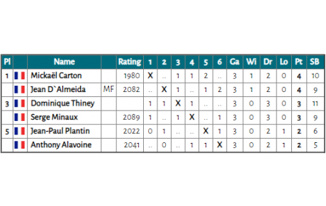 Ce dimanche, finale de l'individuel